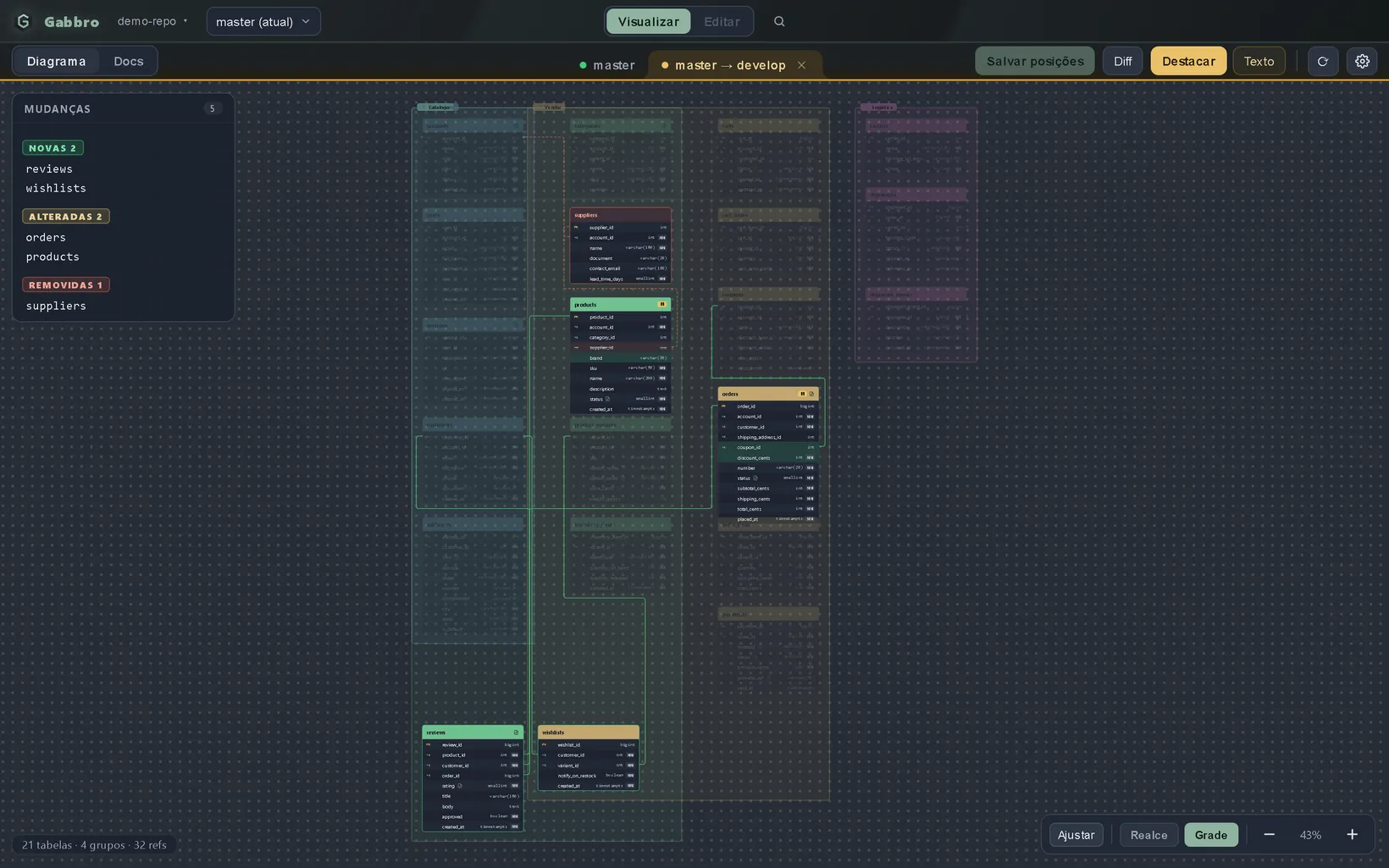 Modo Diff do Gabbro: diferenças entre duas branches destacadas no diagrama